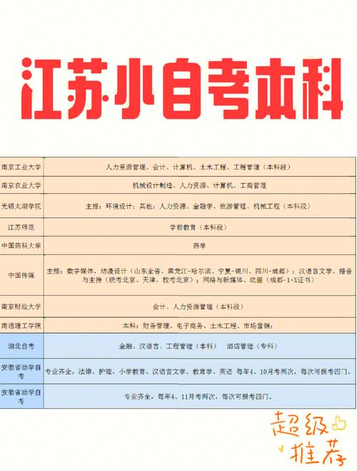 南京专升本小学教育专业如何备考?-图3 南京专升本小学教育专业如何备考?-图3