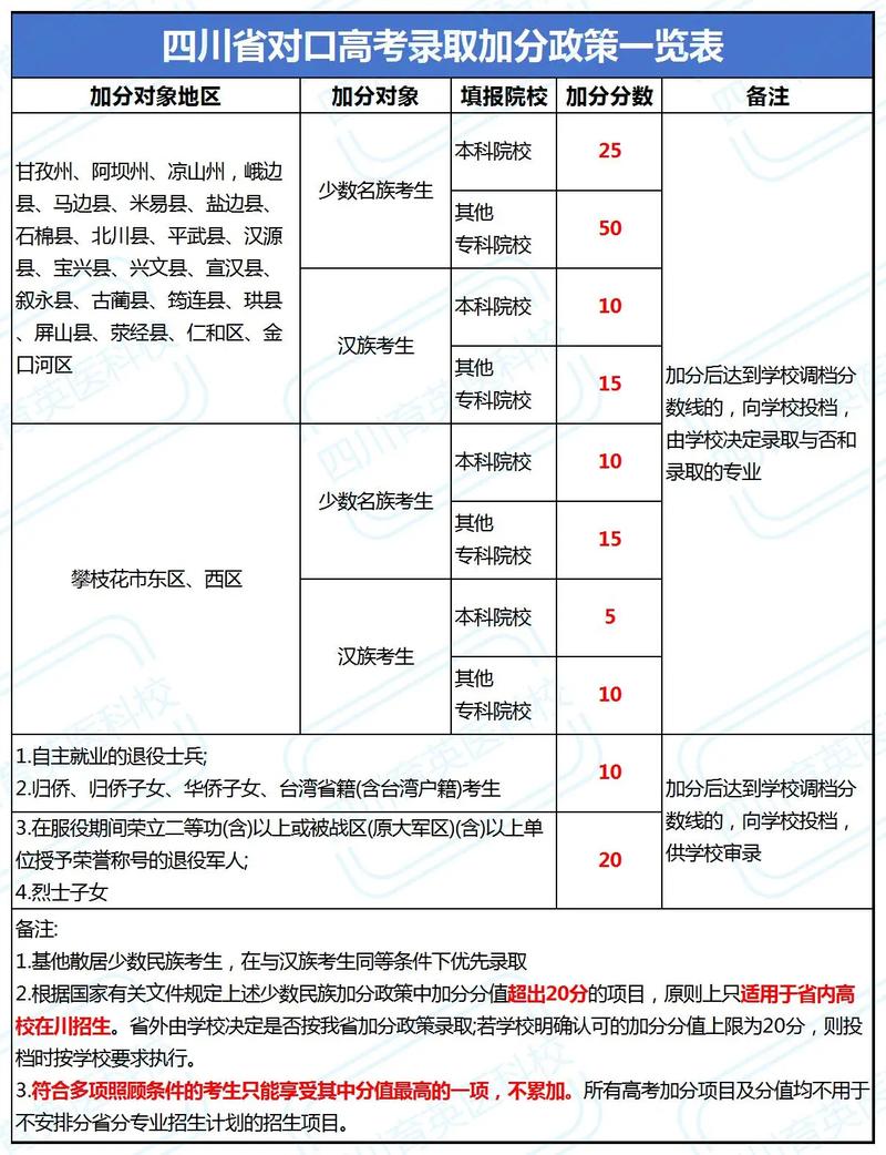考高中哪些途径能加分?-图2 考高中哪些途径能加分?-图2