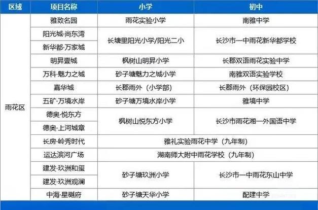 长沙岳麓区新民小学排名多少?-图1 长沙岳麓区新民小学排名多少?-图1