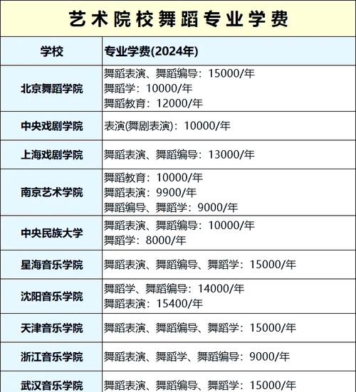 高中舞蹈艺术生费用究竟有多高?-图1 高中舞蹈艺术生费用究竟有多高?-图1