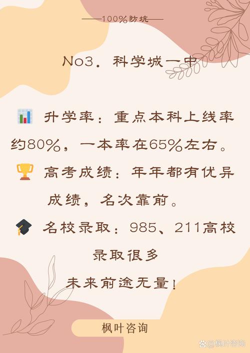 绵阳民办高中高考排名如何？-图2