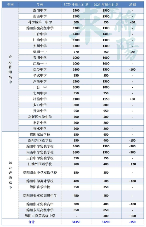 绵阳民办高中高考排名如何？-图1