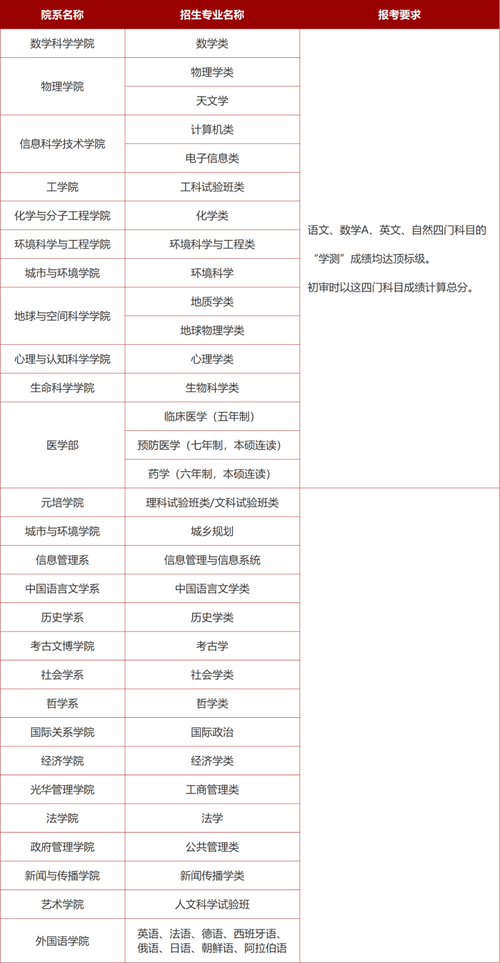 高中小专业具体包含哪些内容?-图3 高中小专业具体包含哪些内容?-图3