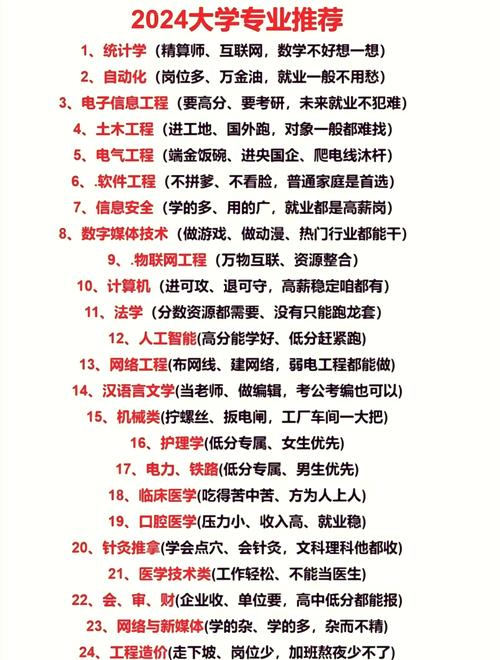 高中小专业具体包含哪些内容?-图1 高中小专业具体包含哪些内容?-图1