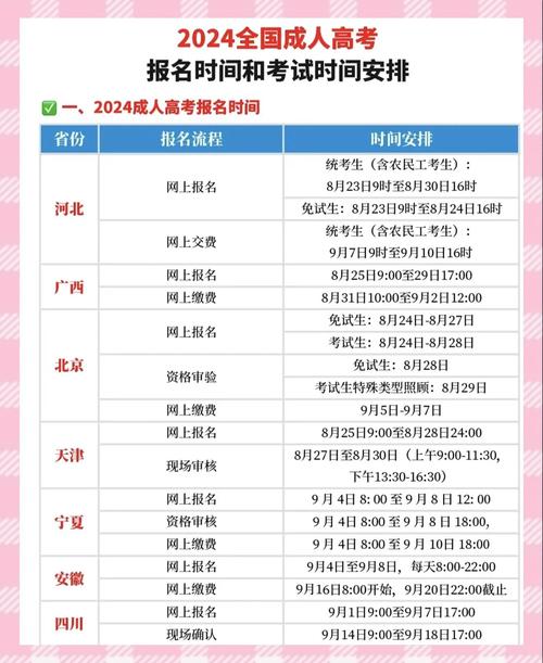 开封高中复读报名时间几时开始?-图3 开封高中复读报名时间几时开始?-图3