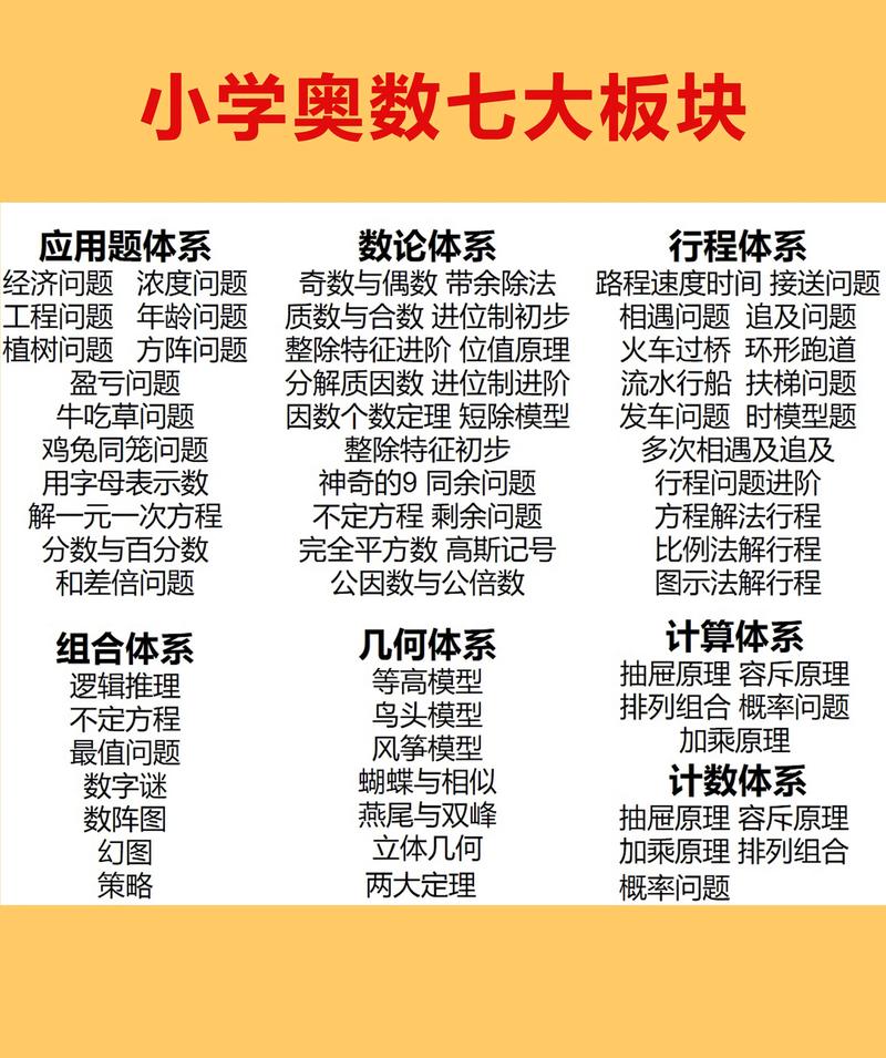 小学奥数班，到底有没有必要上？-图3