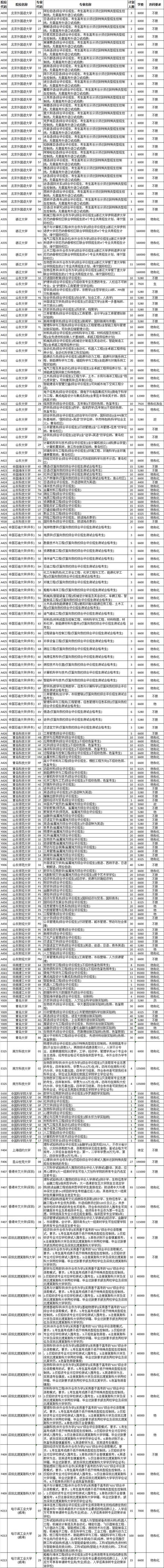 高中毕业院校代码怎么查？-图2