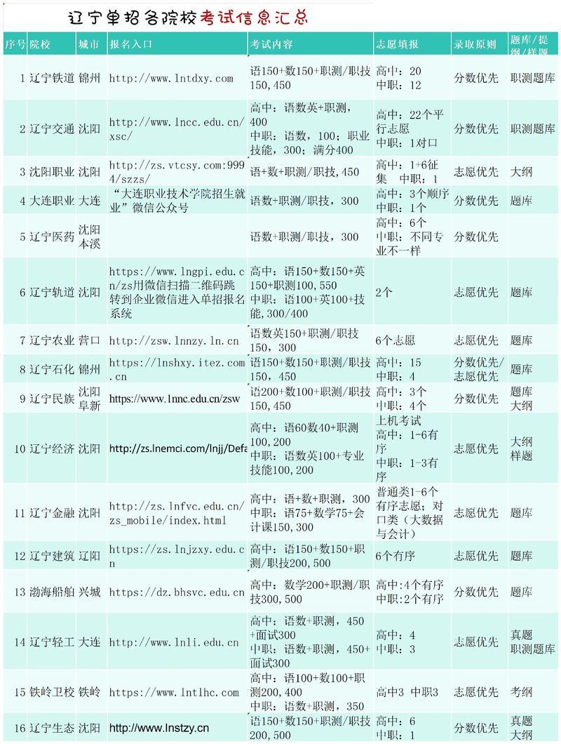 2025辽阳小学招生何时开始?-图3 2025辽阳小学招生何时开始?-图3
