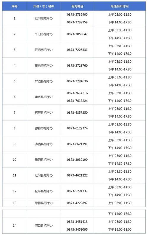 红河州初中毕业成绩怎么查？-图1