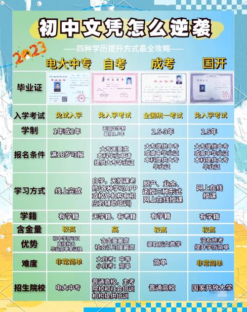 初中学历学什么好?有哪些实用技能可学?-图3 初中学历学什么好?有哪些实用技能可学?-图3