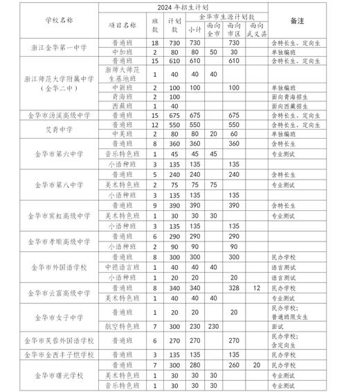 金华私立初中哪家强?-图2 金华私立初中哪家强?-图2