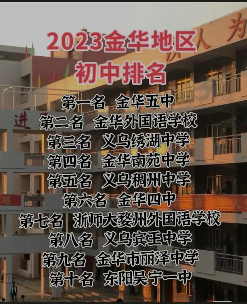 金华私立初中哪家强?-图1 金华私立初中哪家强?-图1