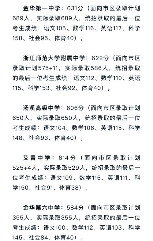 金华私立初中哪家强?-图3 金华私立初中哪家强?-图3