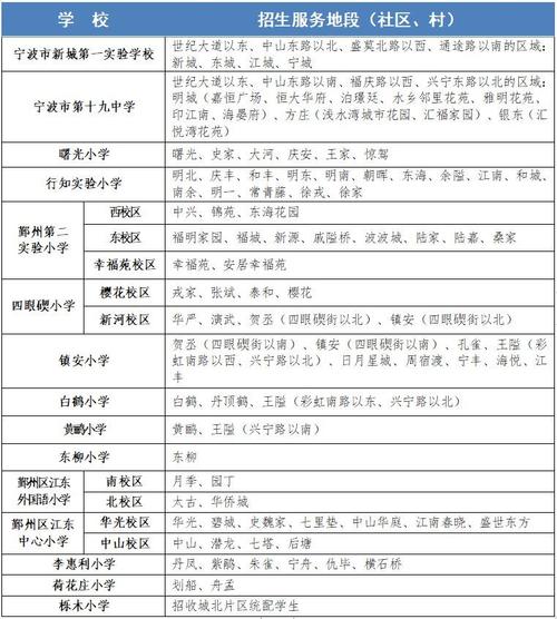 宁波鄞州小学招生何时开始?-图1 宁波鄞州小学招生何时开始?-图1