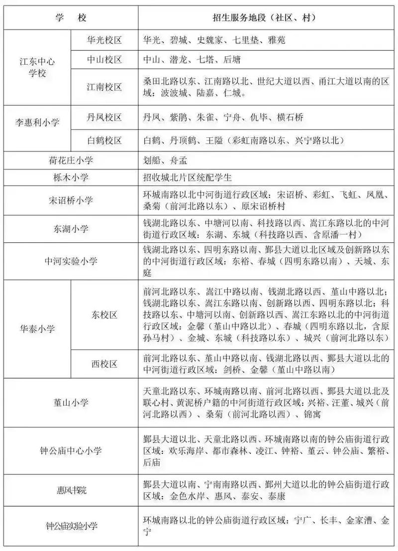 宁波鄞州小学招生何时开始?-图3 宁波鄞州小学招生何时开始?-图3