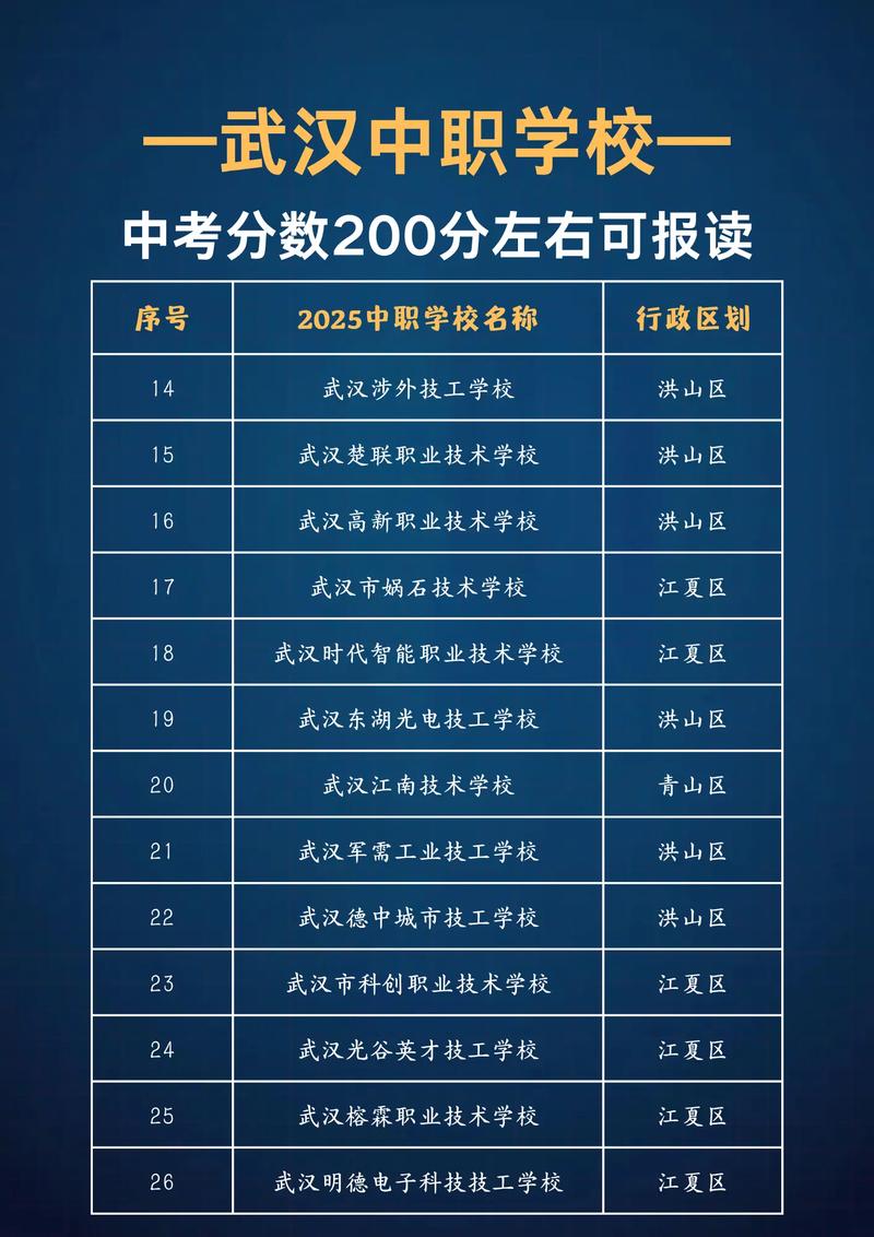 中职生想考高中,还有机会吗?-图3 中职生想考高中,还有机会吗?-图3