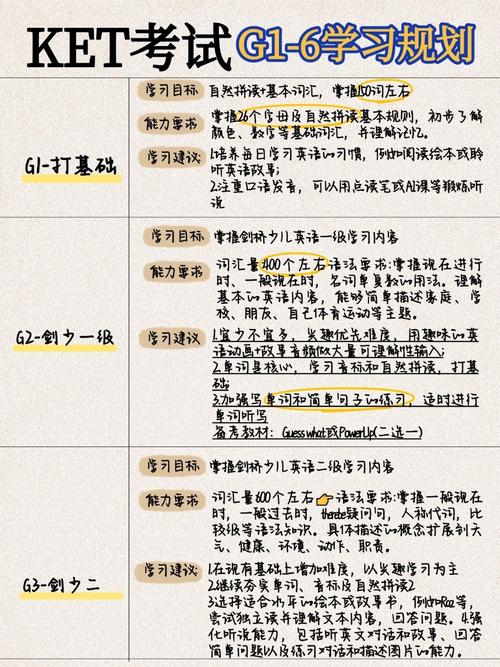 初中生如何高效备考国际高中?-图1 初中生如何高效备考国际高中?-图1