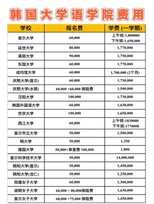 台湾大同大学高中要多少学费？-图2