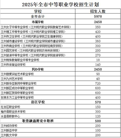 甘肃省2025初中排名何时发布?-图2 甘肃省2025初中排名何时发布?-图2