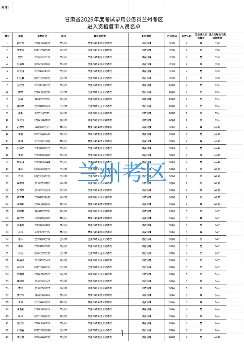 甘肃省2025初中排名何时发布？-图3