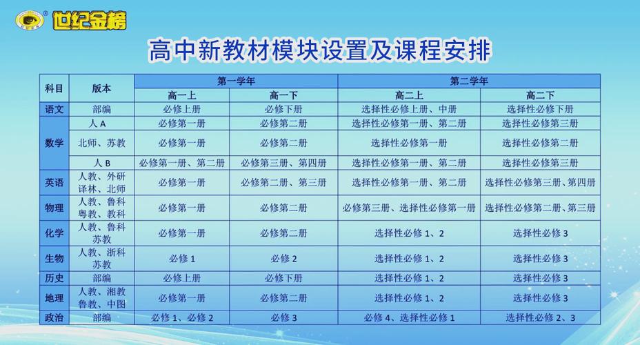 在家自学高中课程，如何高效坚持？-图1