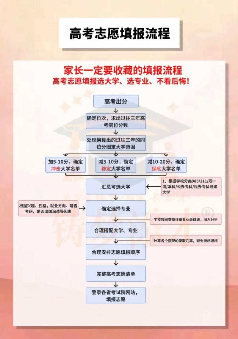 幼师不填志愿能直接上学吗?-图1 幼师不填志愿能直接上学吗?-图1