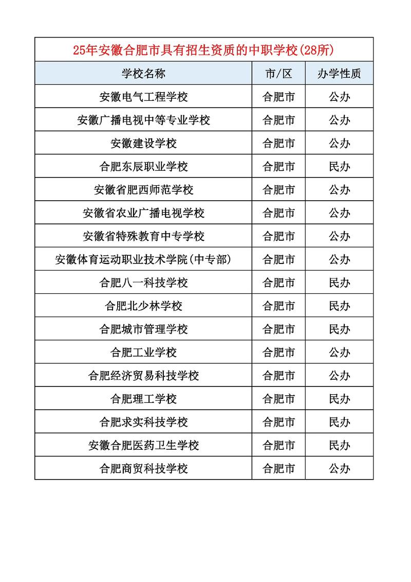 安徽初中技校有哪些学校值得选？-图3