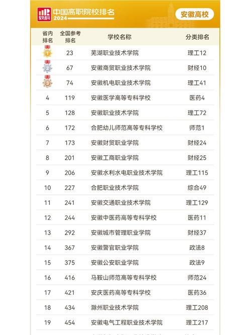 安徽初中技校有哪些学校值得选？-图2