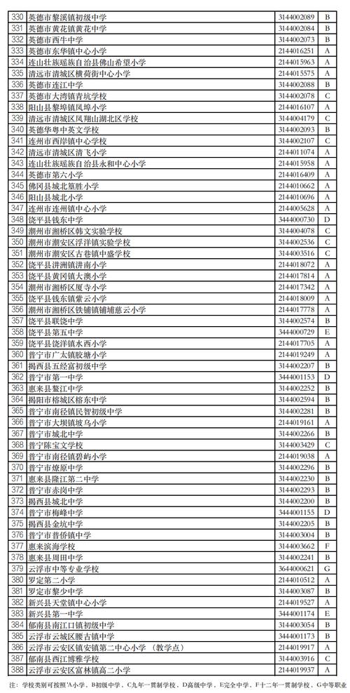 河源初中前十强，哪所最值得选？-图2