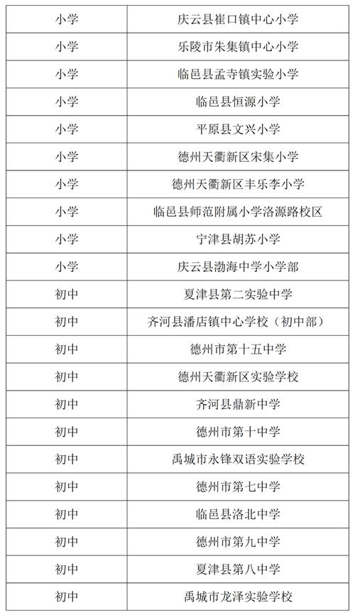 2025德州小学排名怎么排的?-图1 2025德州小学排名怎么排的?-图1