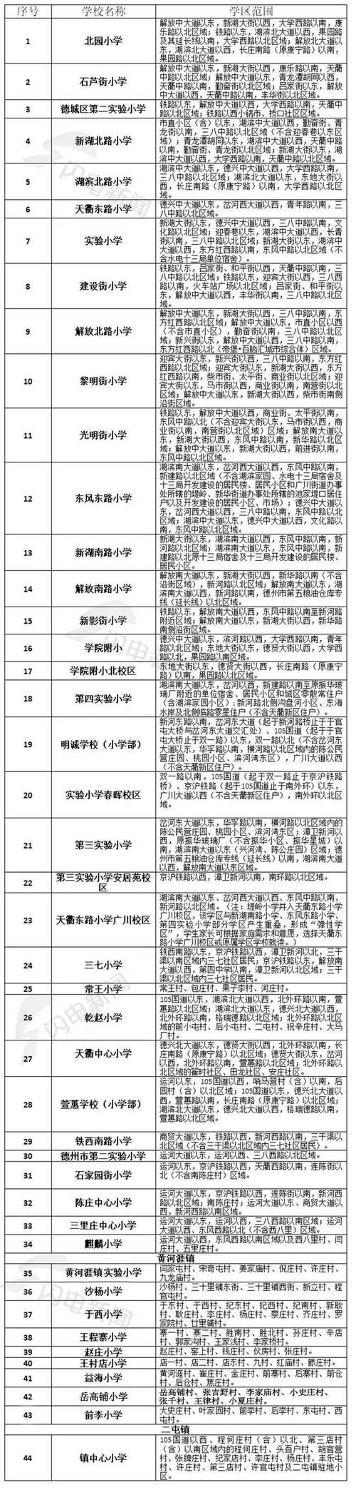 2025德州小学排名怎么排的?-图3 2025德州小学排名怎么排的?-图3