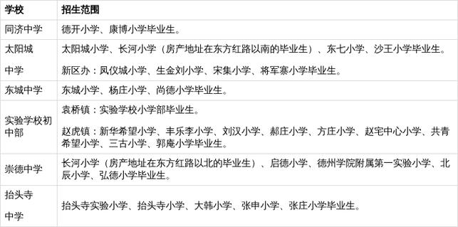 2025德州小学排名怎么排的?-图2 2025德州小学排名怎么排的?-图2