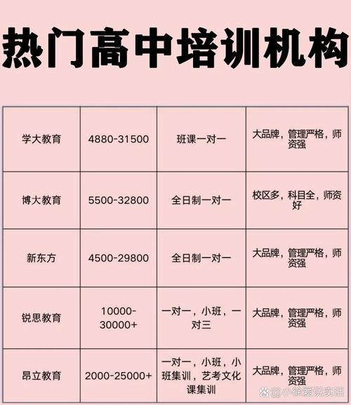 初高中补课，哪个更卷？-图1