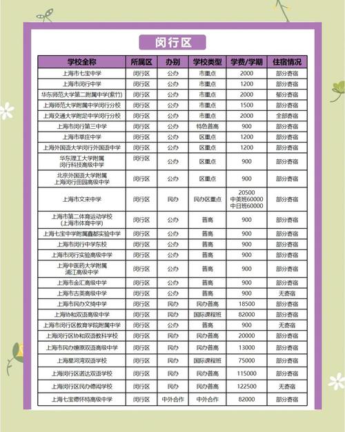 上海朝阳义塾高中学费是多少？-图2