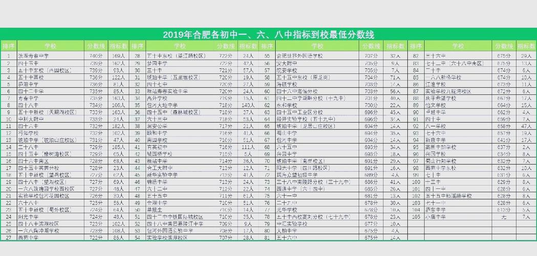 合肥幼师分数线是多少？-图2