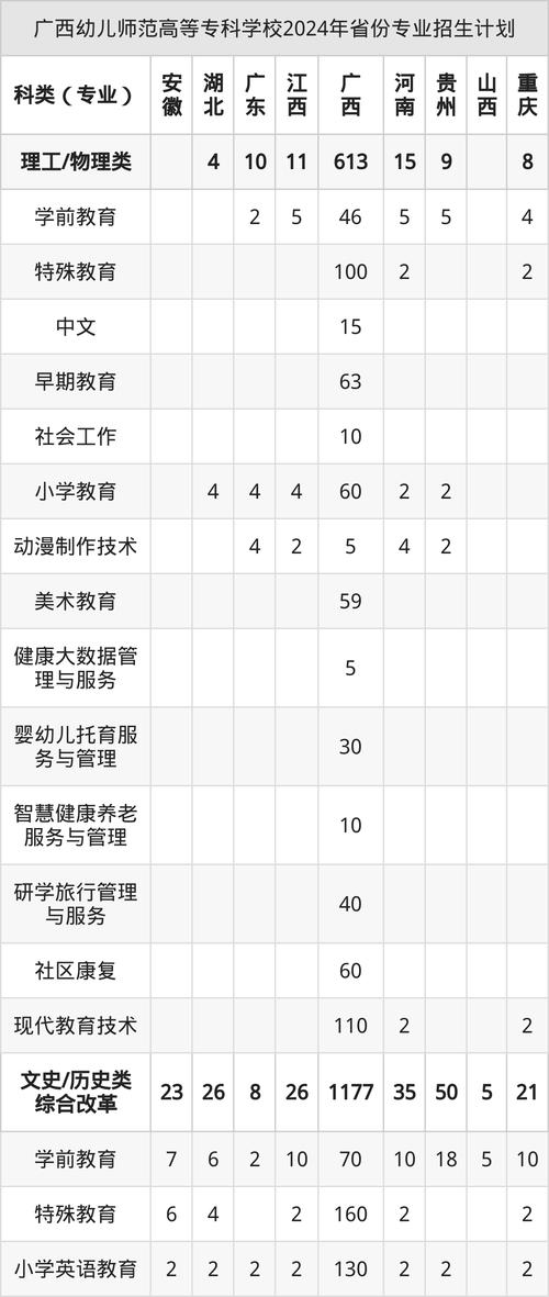 今年幼师录取分数线是多少？-图2