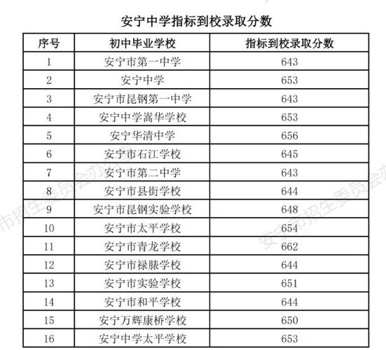 安宁市2025初中报名时间几时？-图1