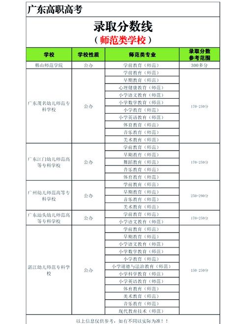广东幼师类学校有哪些？-图1