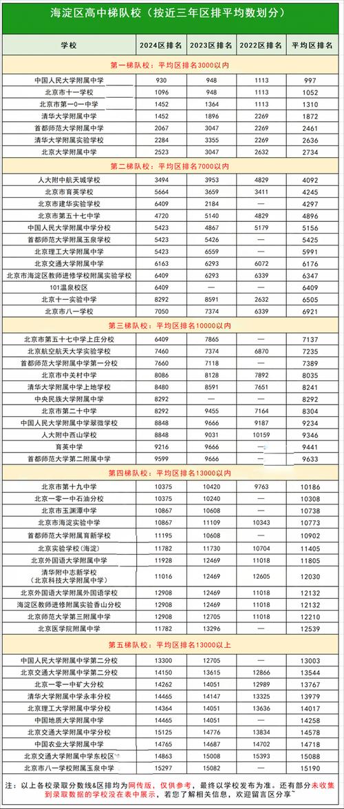 海淀区初中复读学校哪些更靠谱？-图1