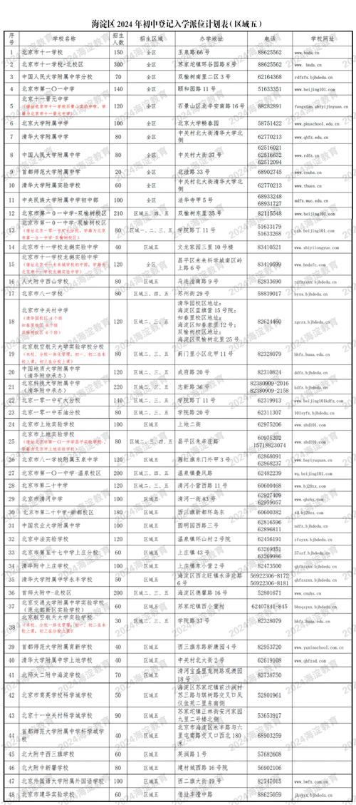 海淀区初中复读学校哪些更靠谱？-图3