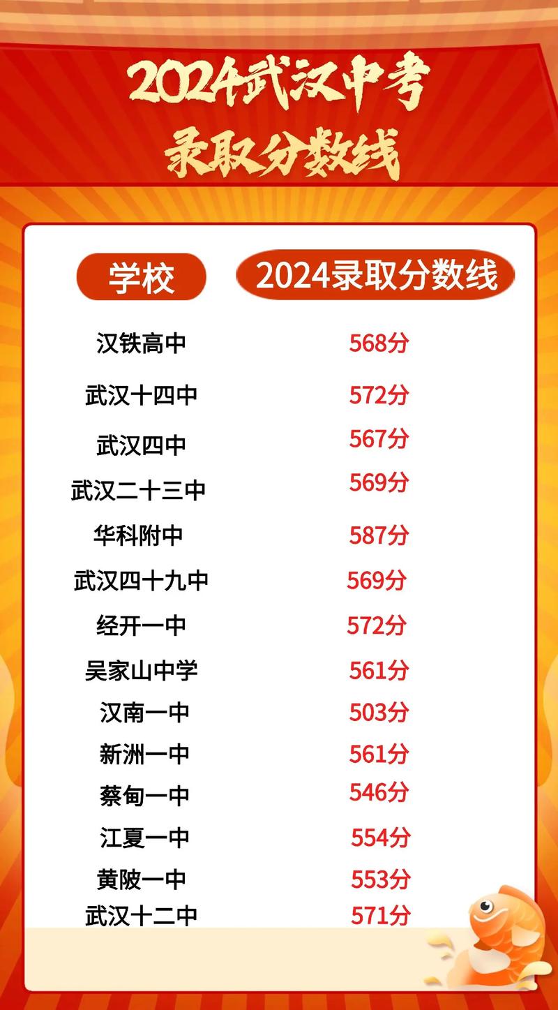 湖北中考高中考试几号开始？-图3