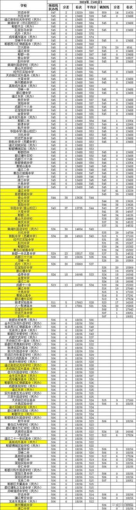 高密豪迈高中录取分数线是多少?-图1 高密豪迈高中录取分数线是多少?-图1