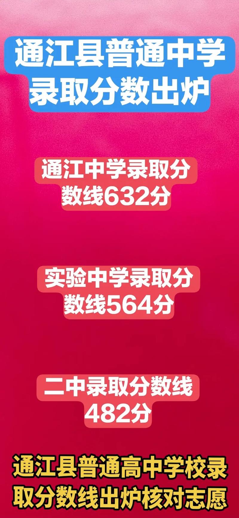 今年通江高中录取分数线是多少？-图1