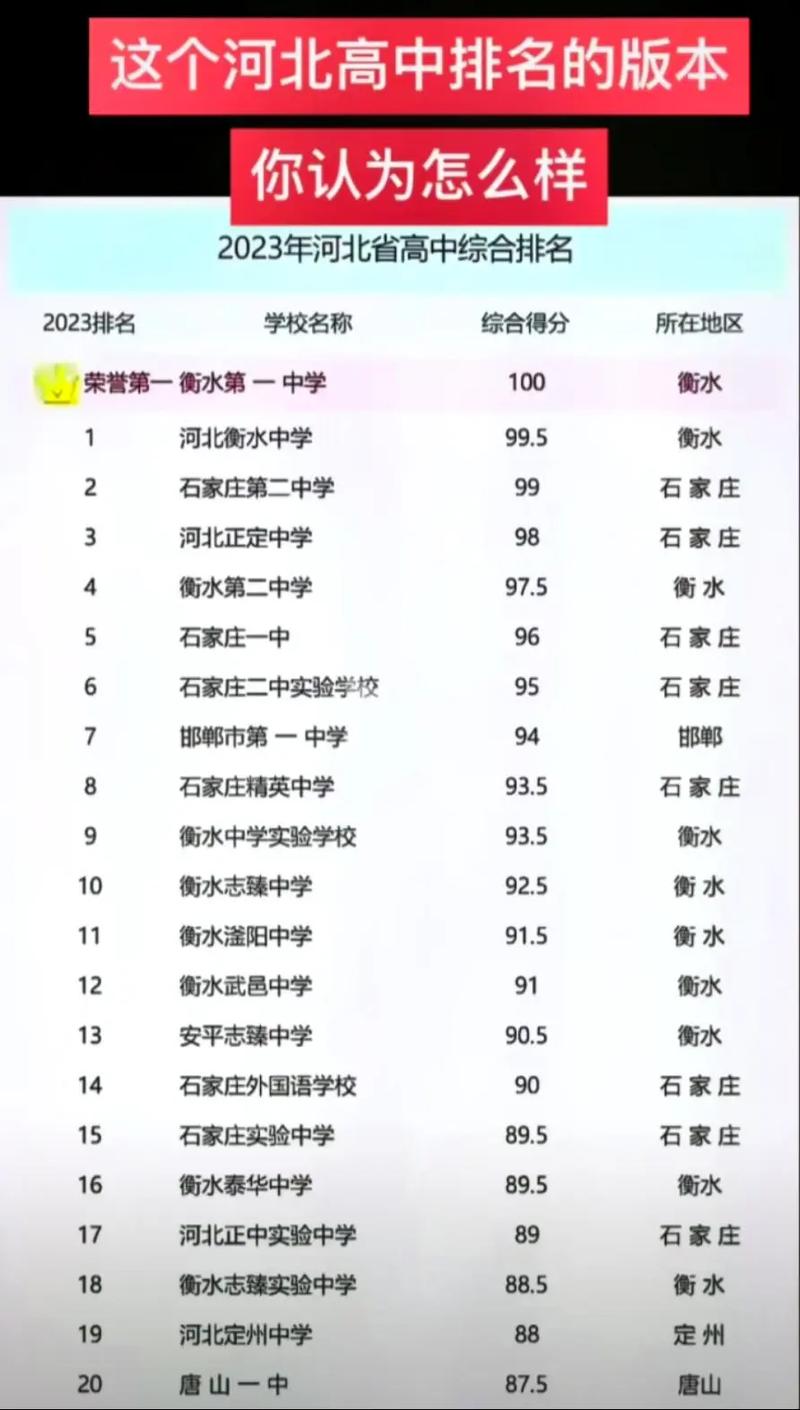 河北初中3+2学校排名哪家强？-图1