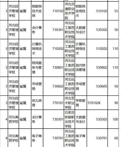 河北初中3+2学校排名哪家强？-图2