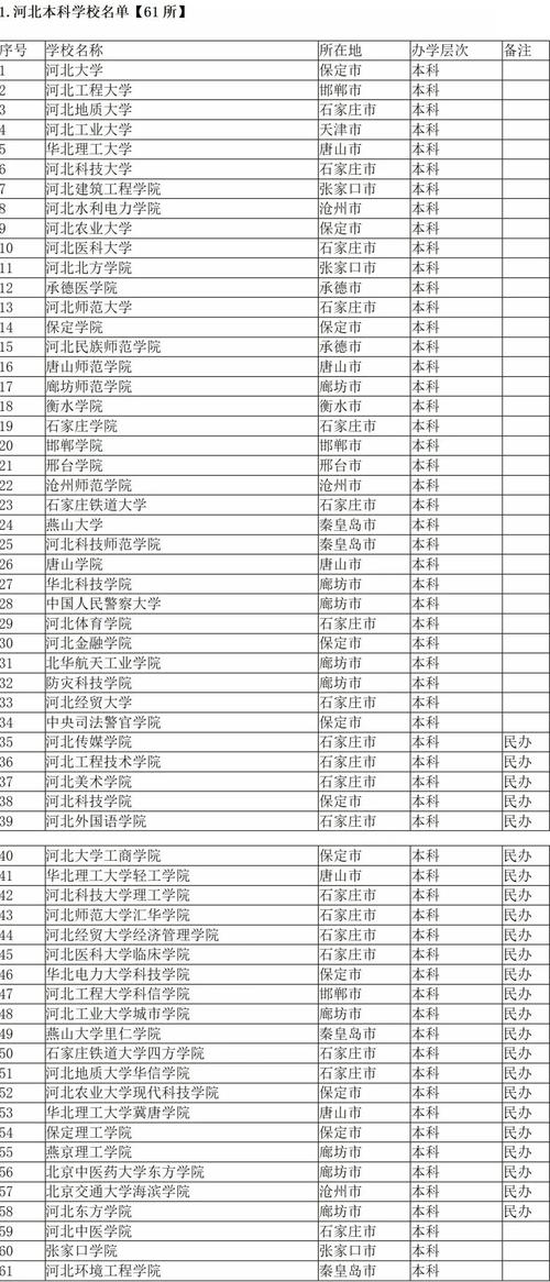 河北初中3+2学校排名哪家强？-图3