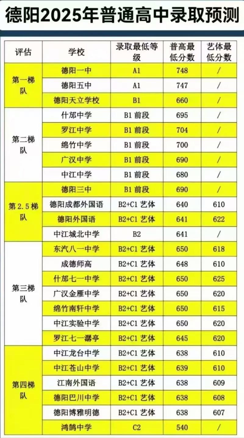 德阳公立高中收费多少？有标准吗？-图1