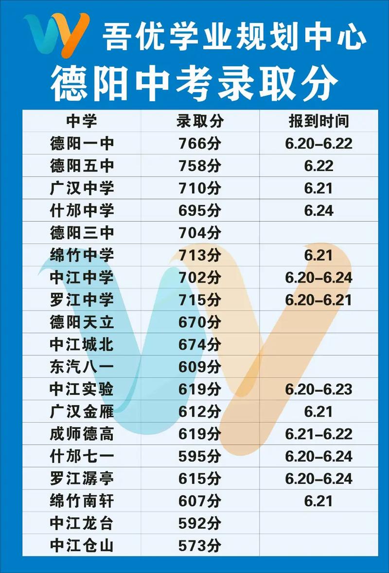 德阳公立高中收费多少？有标准吗？-图2