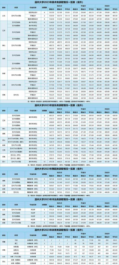 温州大学3+2幼师专业如何？-图2