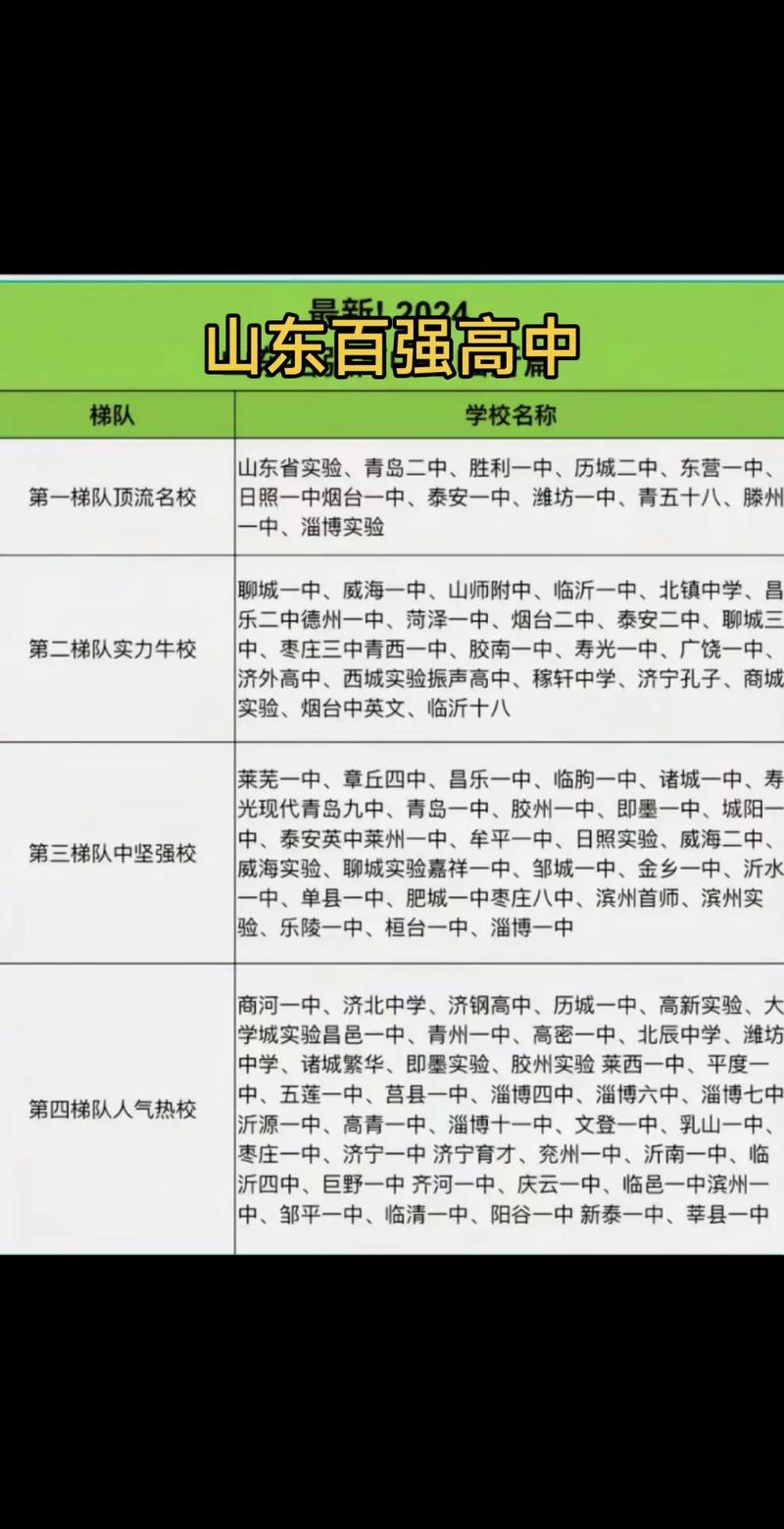 临沂初中哪家强？排名靠谱吗？-图2
